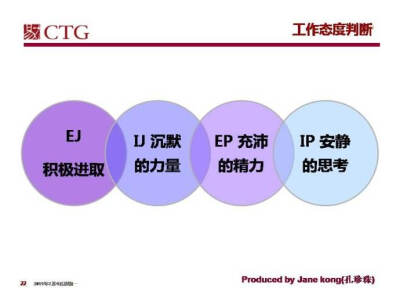 MBTI