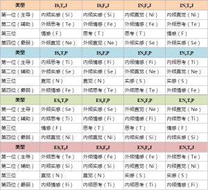 MBTI