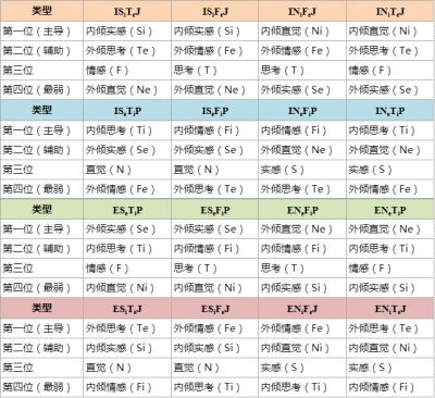 MBTI