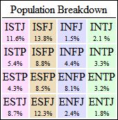 MBTI