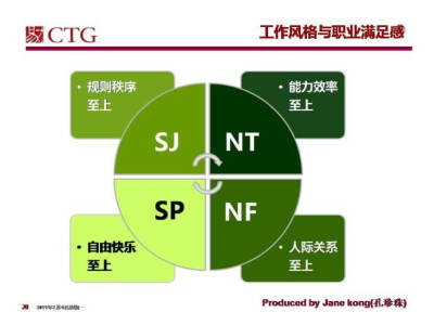 MBTI