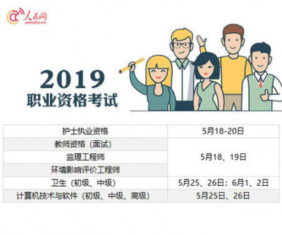 2019年度54项专业技术人员资格考试时间表。机会总留给有准备的人。