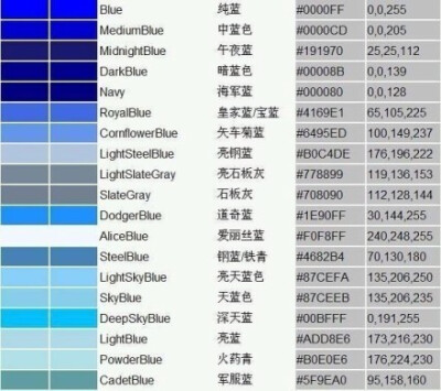 给大家分享一组超全的中英文色谱。 （转）