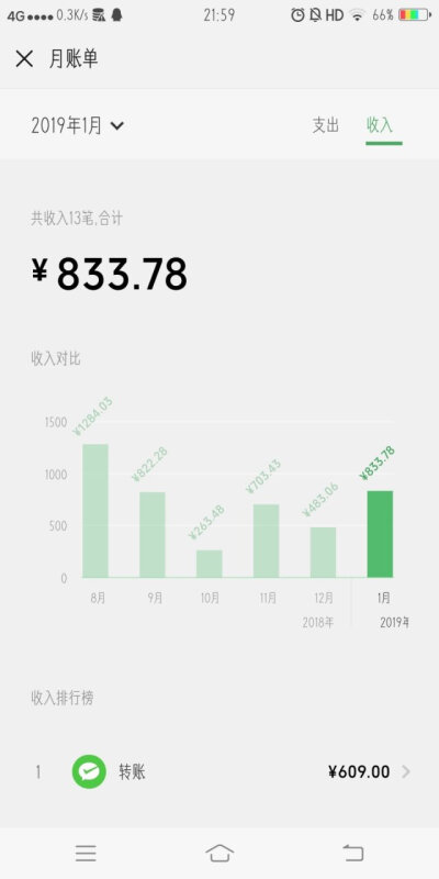 -本人04年初三党
-现在月入过千
-不再像以前那样像父母要
-现在可以独立买自己喜欢的
口红 衣服 护肤品
-做自己喜欢的事
-吃自己喜欢的美食
-如果你也想跟我一样欢迎