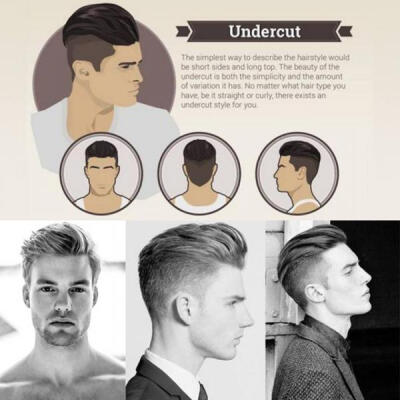 undercut 