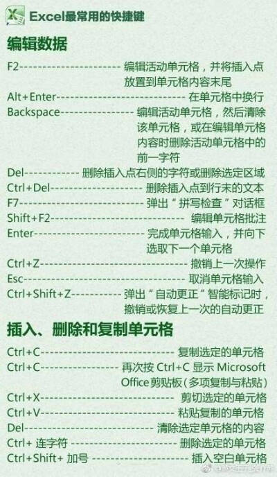 excel表格进阶技能，转需