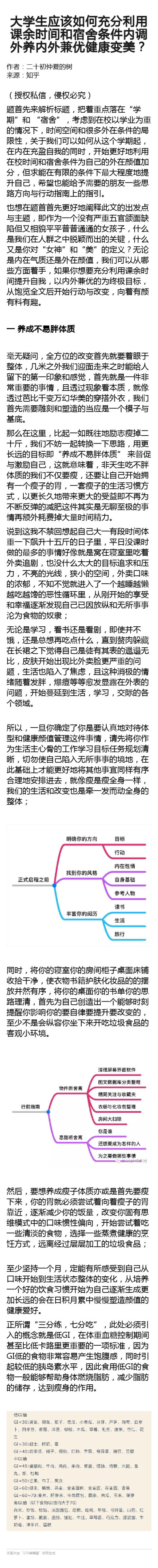 大学生应该如何充分利用课余时间和宿舍条件，内调外养内外兼优健康变美？ ​​​​
