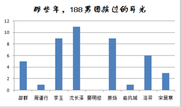 188男团