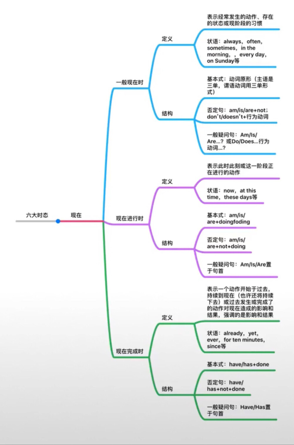 好好学习天天向上