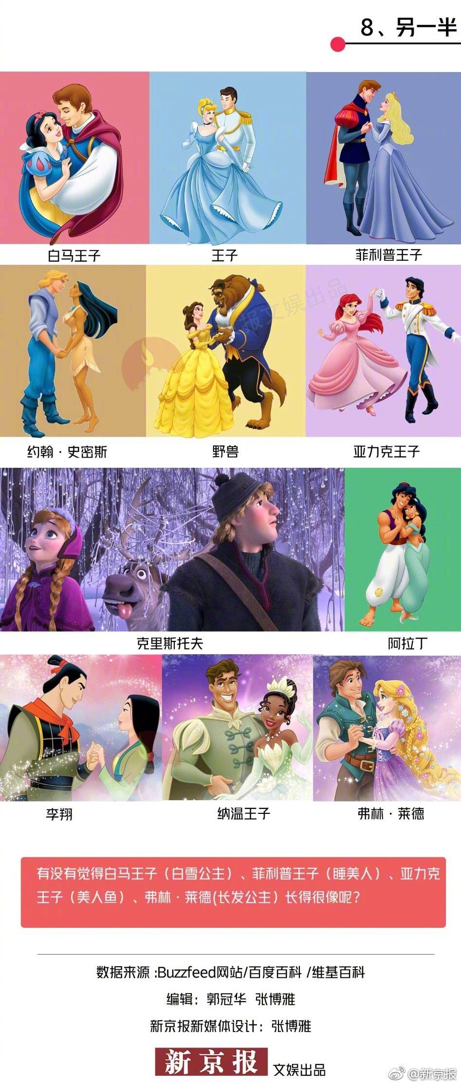 迪士尼公主全名图片