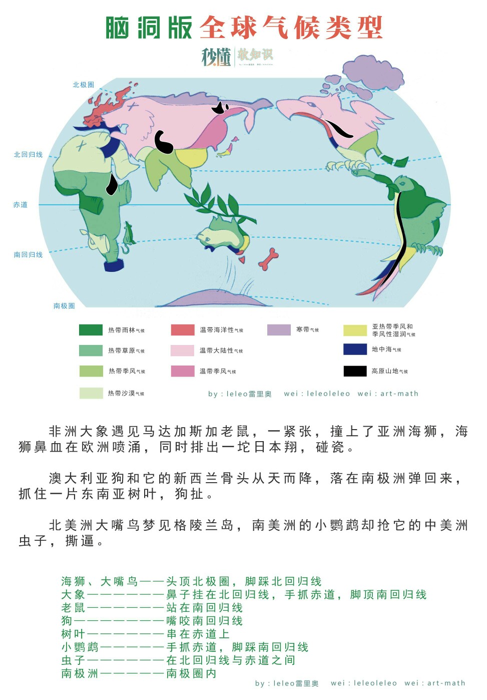 世界气候分布