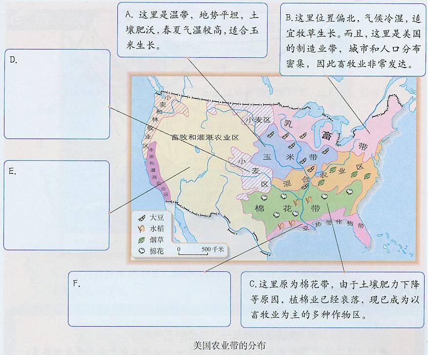 美国农业分布