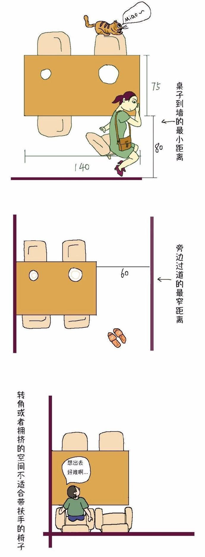 装修必懂的家居尺寸大全