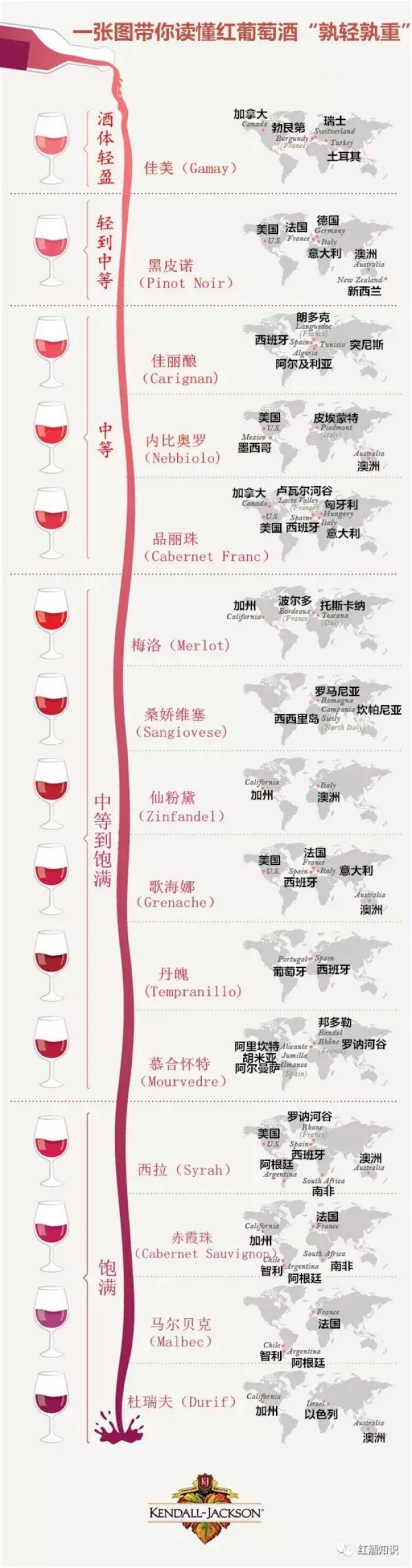 不同品类的产地