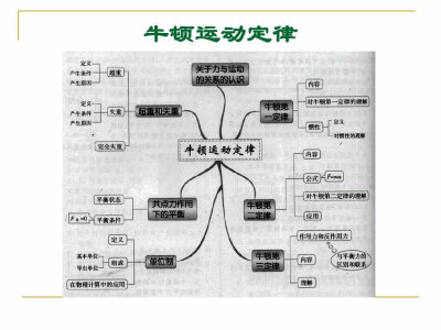 好好学习，天天向上，加油高考