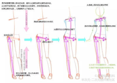 绘画教程