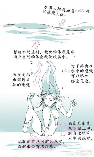 绘画教程