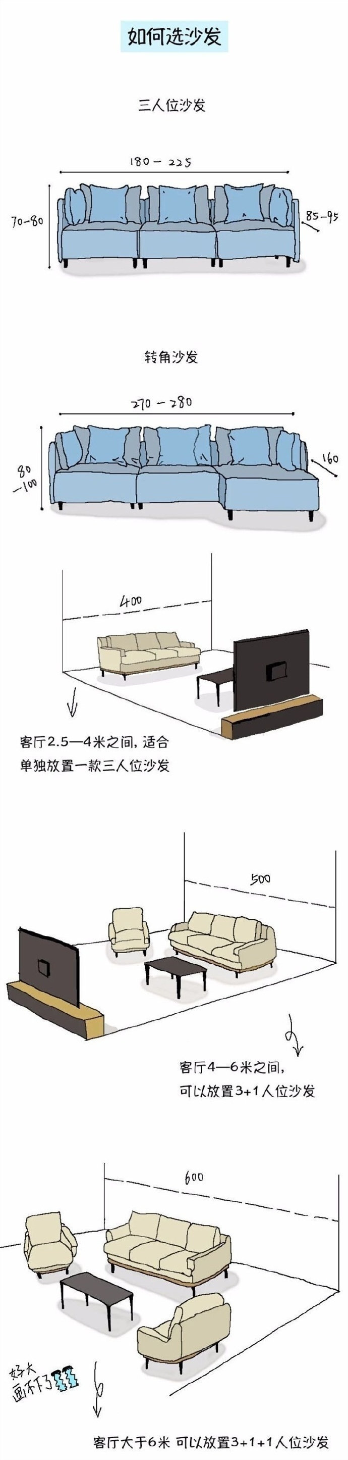 装修必懂的家居尺寸大全