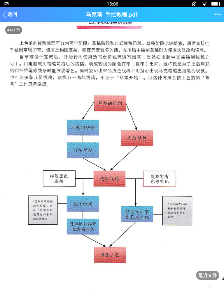 手绘教程