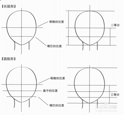 人像（体）构图