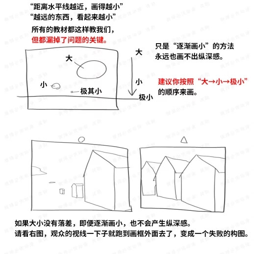 近大远小的思路透视