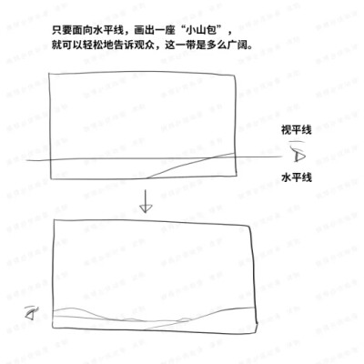 近大远小的思路透视