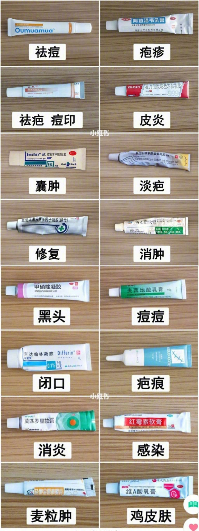 各种乳膏的效用
皮肤有问题了可以去看医生之后试试