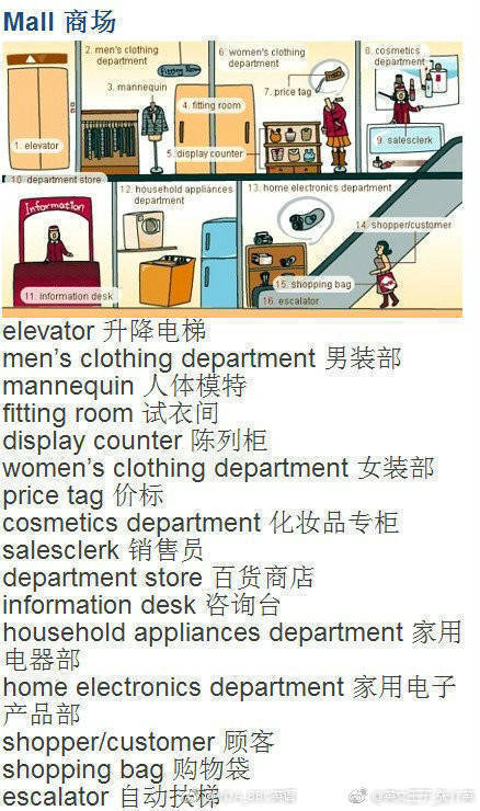 多场景分类英文词汇集锦