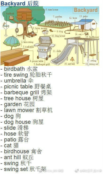 多场景分类英文词汇集锦