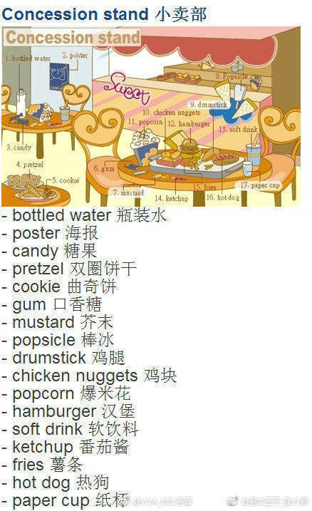 多场景分类英文词汇集锦