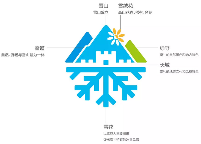 崇礼发布城市形象LOGO和吉祥物 “金花鼠”一经亮相萌翻全场