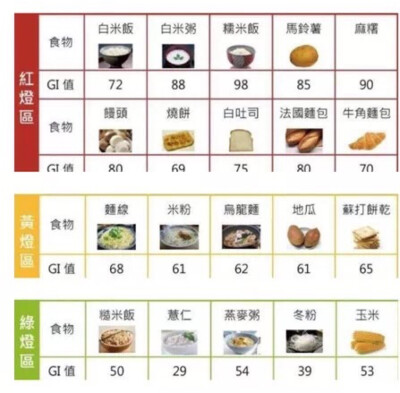 食物的热量