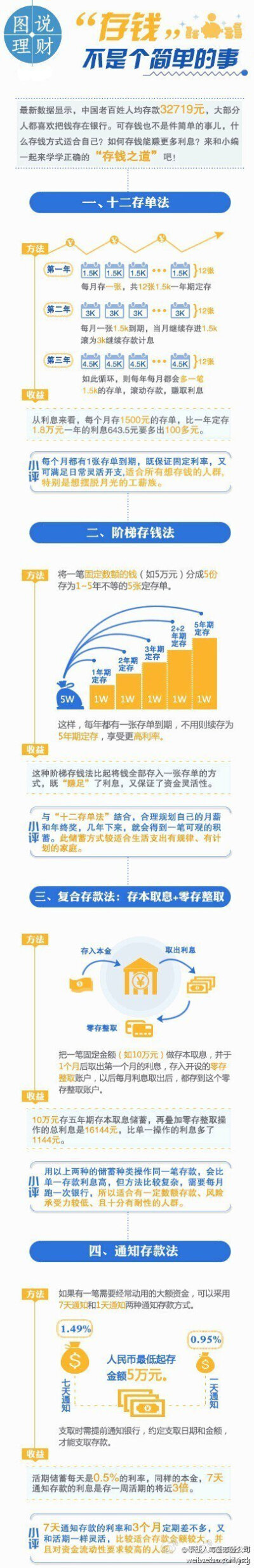 2019.02.04整理花瓣图片
存钱理财方法