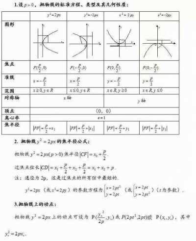 高三复习圆锥曲线