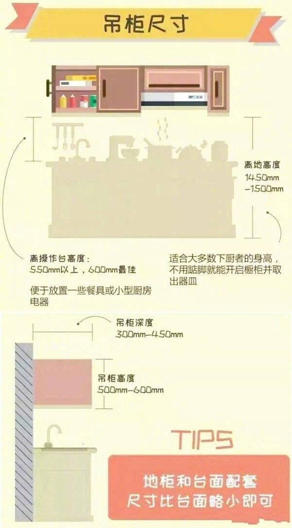 厨卫装修经验 一定要记住的规范尺寸~ ​ ​​