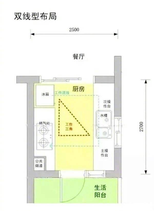 厨卫装修经验 一定要记住的规范尺寸~ ​ ​​