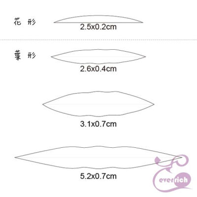 摘自百度贴吧