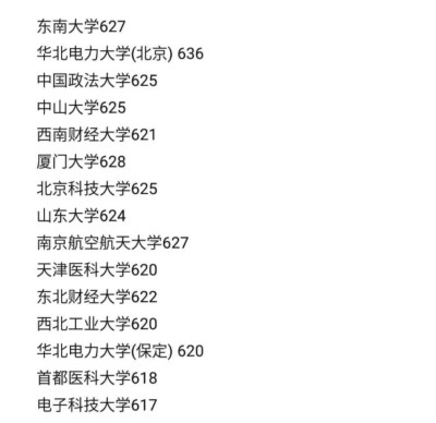 录取分数600分以上的大学
一起加油吧?