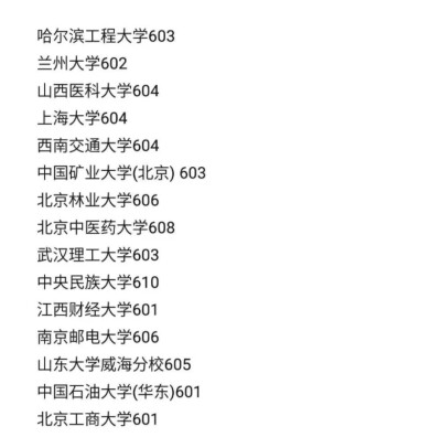 录取分数600分以上的大学
一起加油吧?