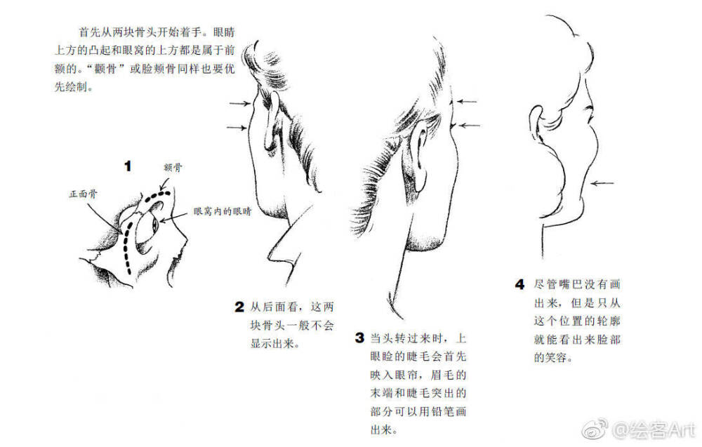 杰克·哈姆《世界绘画经典教程—人物素描（第3版）》 ???