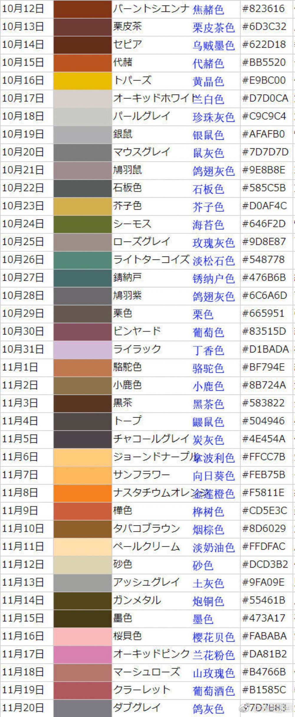 岛国流行的365天“诞生色”，每个人一出生就自带色彩属性，快看看你是什么色儿~ ​​​​