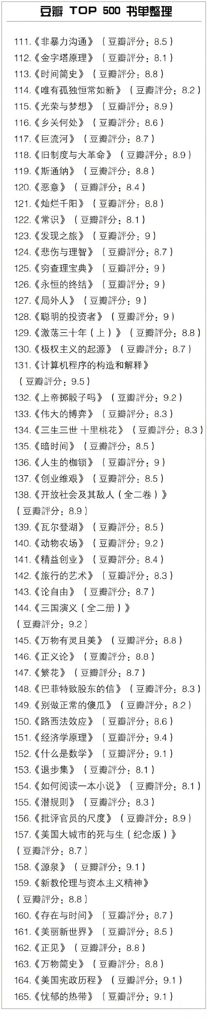 豆瓣TOP500书单
所有好书几乎都在这里 马住旅途中看