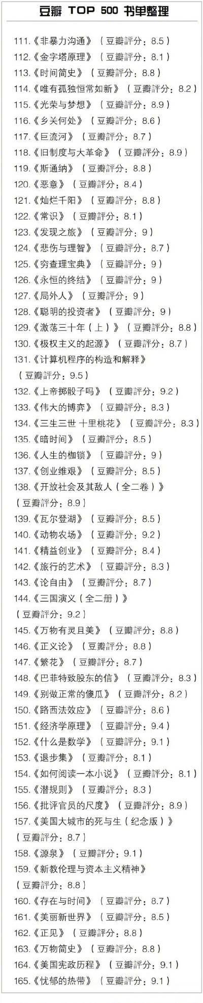 豆瓣TOP500书单
所有好书几乎都在这里 马住旅途中看