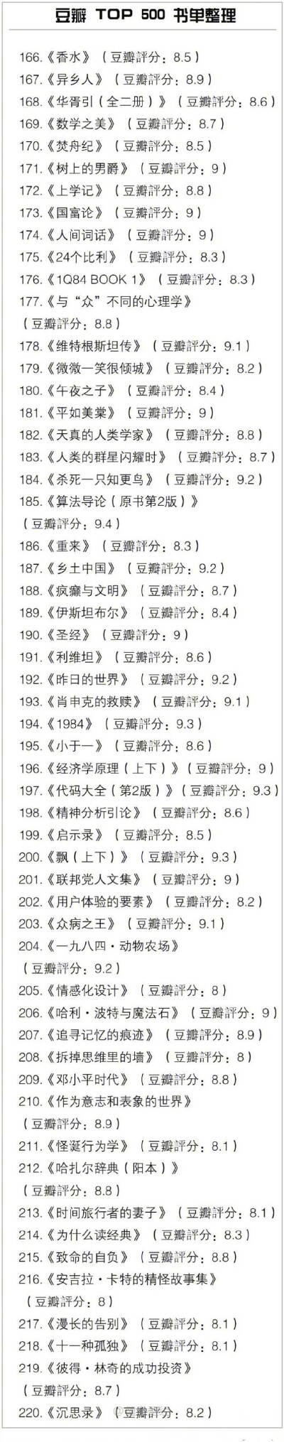 豆瓣TOP500书单
所有好书几乎都在这里 马住旅途中看