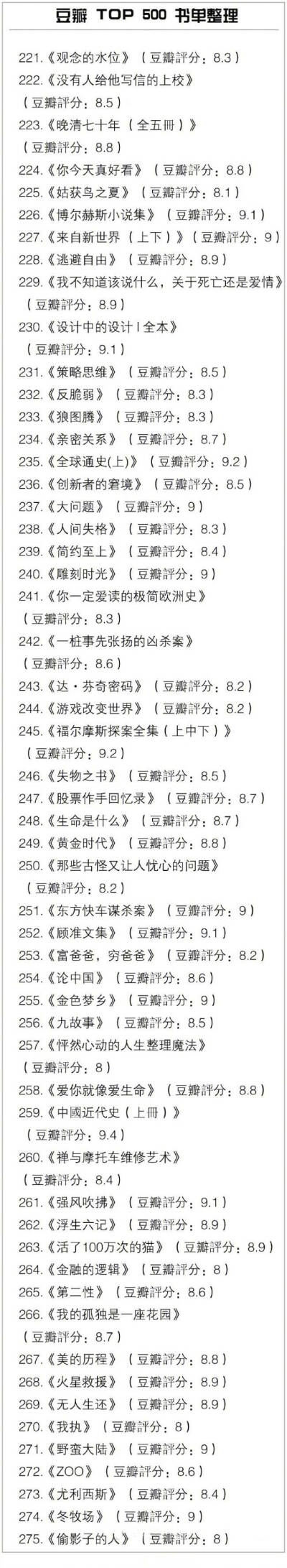 豆瓣TOP500书单
所有好书几乎都在这里 马住旅途中看