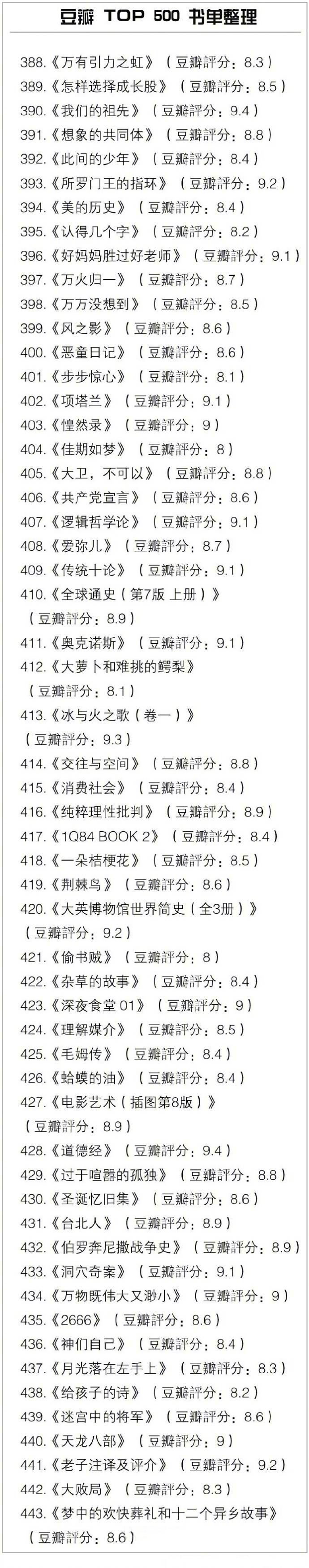 豆瓣TOP500书单
所有好书几乎都在这里 马住旅途中看