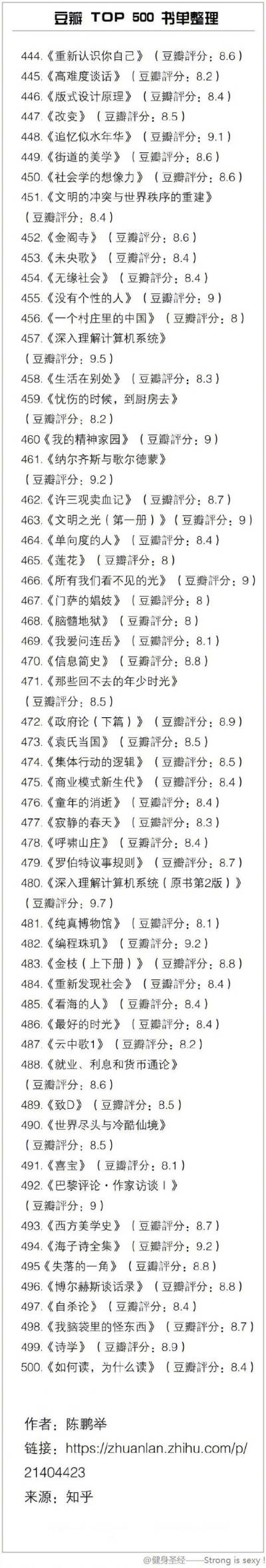 豆瓣TOP500书单
所有好书几乎都在这里 马住旅途中看