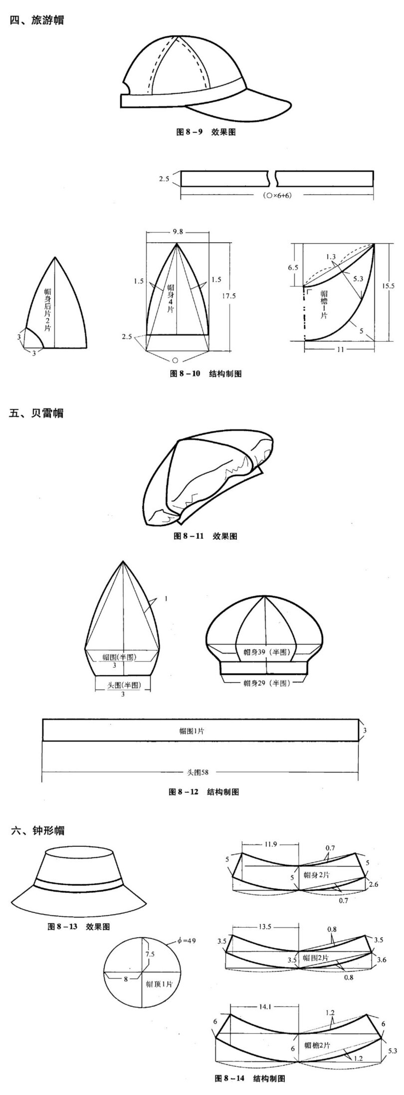 帽子版图