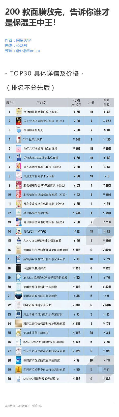 200款面膜敷完
告诉你谁才是保湿王中王。