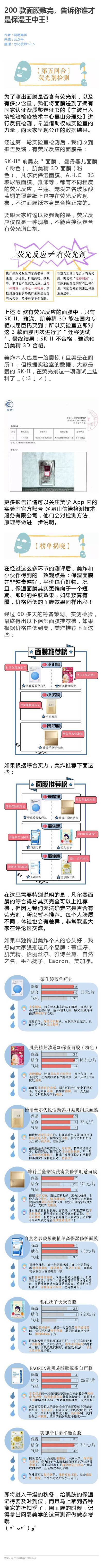 200款面膜敷完
告诉你谁才是保湿王中王。